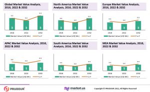 Lee más sobre el artículo Bolsa deslizante Mercado Investigación | Cadena de valor y tendencias clave 2031