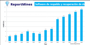 Lee más sobre el artículo Crecimiento del mercado Regulador de fuego, participación, industria de análisis de los principales jugadores clave, oportunidades y pronóstico para 2028