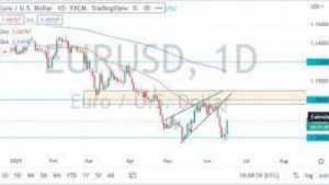 Lee más sobre el artículo Pronóstico del EUR/USD