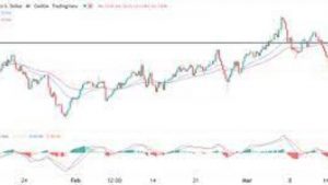 Lee más sobre el artículo Señal Forex del AUD/USD: Ruptura Bajista (Bearish) en 0.6800 por Delante