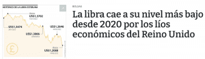 Lee más sobre el artículo La libra cae a su nivel más bajo desde 2020 por los líos económicos del Reino Unido