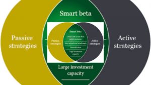 Lee más sobre el artículo Resumen de ETF Smart-Beta ETF