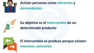 Lee más sobre el artículo Resumen de mercados