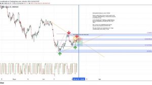 Lee más sobre el artículo ESCENARIOS POSIBLES SP500 PARA EL DIA 08/07/2022