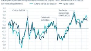 Lee más sobre el artículo Mercado australiano logró asegurar segunda victoria