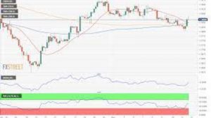 Lee más sobre el artículo Pronóstico de la libra esterlina 〈GBP〉: el PIB del Reino Unido una imagen favorable