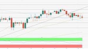 Lee más sobre el artículo ANÁLISIS TÉCNICO DEL PAR GBP/USD