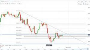 Lee más sobre el artículo DAX, DOW y FTSE se deslizan como refugio de inversores en paraísos fiscales