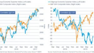 Lee más sobre el artículo Siga las noticias de última hora en los mercados financieros globales