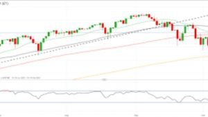 Lee más sobre el artículo S&P 500, DAX 40 ANÁLISIS Y NOTICIAS