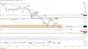 Lee más sobre el artículo Largo EUR/GBP – Diferenciales de tipos de interés y precios de mercado