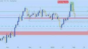 Lee más sobre el artículo Configuraciones de acción del precio del dólar australiano: AUD/USD, AUD/JPY