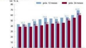 Lee más sobre el artículo Analistas suben previsión inflación Argentina 2022 a 76%