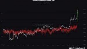 Lee más sobre el artículo Perspectiva del precio de Bitcoin para julio