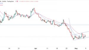 Lee más sobre el artículo Señal Forex del EUR/USD: Patrón de Martillo Apunta a Más Alza