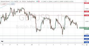 Lee más sobre el artículo GBP/USD: Rechazo de la Resistencia Clave en $1.2114