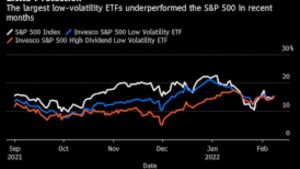 Lee más sobre el artículo Probabilidades y finales de ETF: el mes más lento de 2022