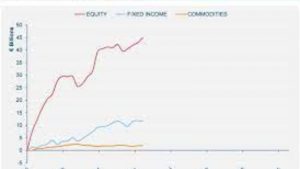 Lee más sobre el artículo El futuro de la distribución de ETF