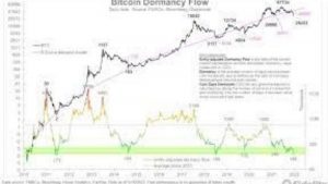 Lee más sobre el artículo Ethereum (ETH) Fondo finalmente en?