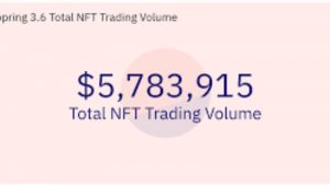 Lee más sobre el artículo Loopring [LRC]: un aumento del 15 % y 5.7 millones de dólares en operaciones de GameStop NFT, pero…