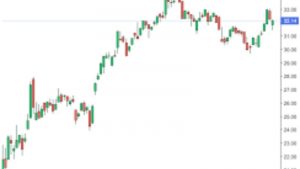 Lee más sobre el artículo El ETF de este año lanza Lag 2021 en EE. UU.