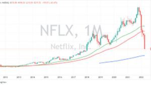 Lee más sobre el artículo ETF temáticos para aprovechar las ganancias de Netflix