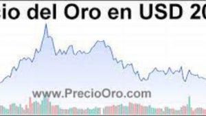 Lee más sobre el artículo Precio del oro hoy sube a 1.739,70 USD la onza