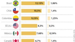 Lee más sobre el artículo Lecturas populares: difícil saber si la inflación alcanzó su punto máximo