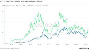 Lee más sobre el artículo Ether supera por primera vez a bitcoin en el mercado de opciones