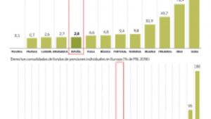 Lee más sobre el artículo ETF respaldado por Peter Thiel apunta a ESG