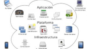 Lee más sobre el artículo La fuerza de la computación en la nube no se extiende a los ETF en la nube