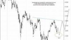 Lee más sobre el artículo El EuroStoxx 50 pone a prueba los 3.500 puntos