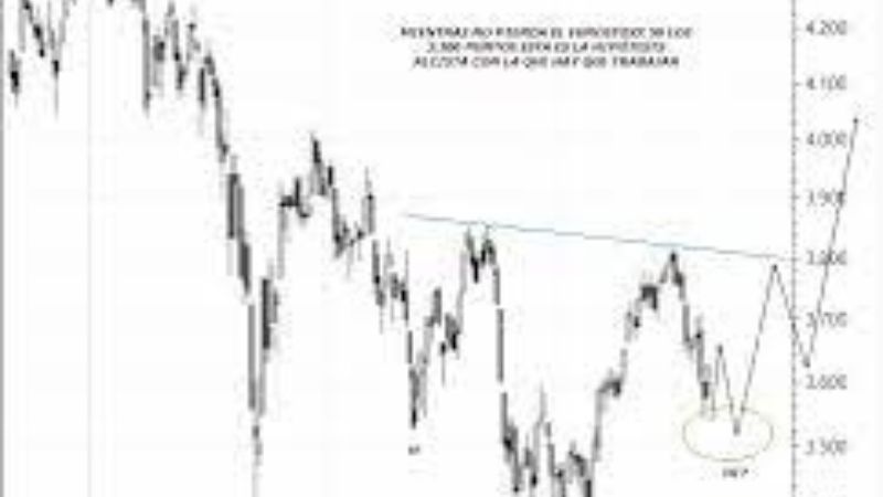 El EuroStoxx 50 pone a prueba