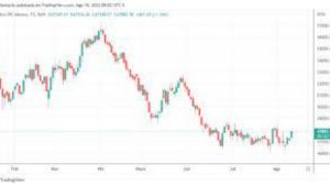 Lee más sobre el artículo Bolsa mexicana retrocede ligeramente tras dato inflación EEUU