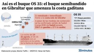 Lee más sobre el artículo El fantasma del Prestige planea sobre el OS 35: las 500 toneladas de combustible