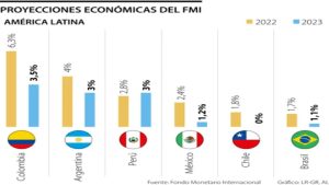 Lee más sobre el artículo La brecha comercial podría costarle a la economía mundial