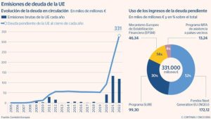 Lee más sobre el artículo El BCE sugiere un nuevo fondo común europeo para dar más solidez a los bonos